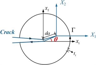 The energy release rate of crack growth in an irradiation-induced thermo-diffusion-mechanical (I-TDM) coupling system